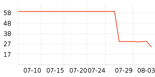 ������⨺�����ʷ�۸�