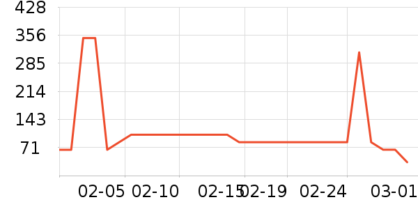 NERDYŮʽţ�п�/���п�/�̿���ʷ�۸�