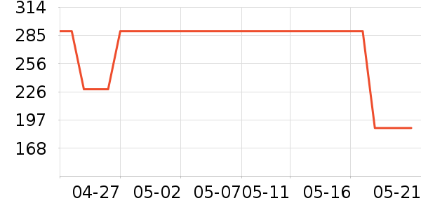 ��̤��ͯ��Ь/ɳ̲Ь��ʷ�۸�