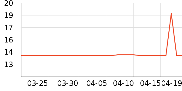 ˾����๤����ʷ�۸�