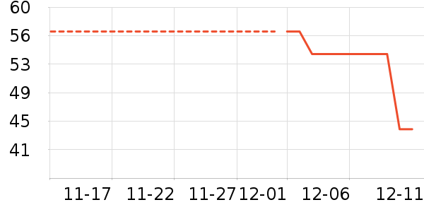 ������ʷ�۸�