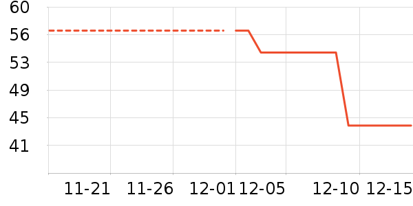 ������ʷ�۸�