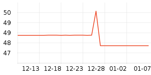 ������ʷ�۸�