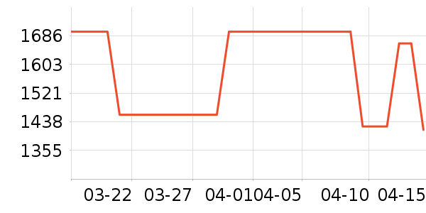 ��ɭװ�ε���ʷ�۸�