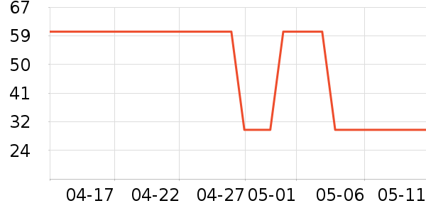 ��������޹������ʷ�۸�