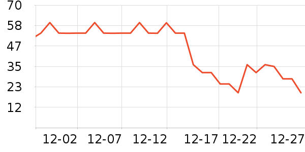 ��������/����ʷ�۸�