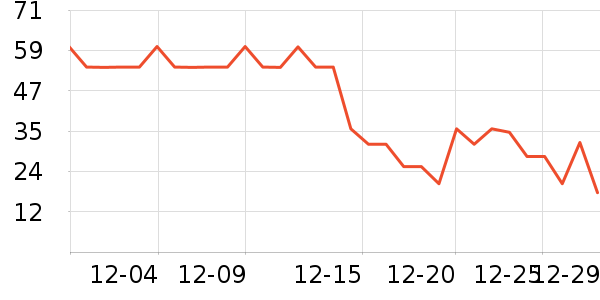 ��������/����ʷ�۸�