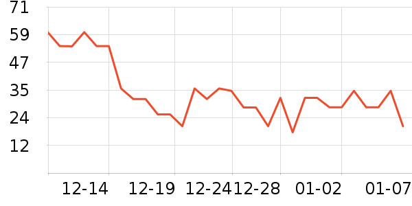 ��������/����ʷ�۸�