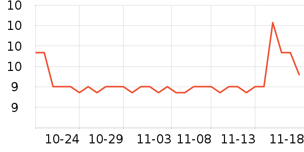 ����������������ʷ�۸�