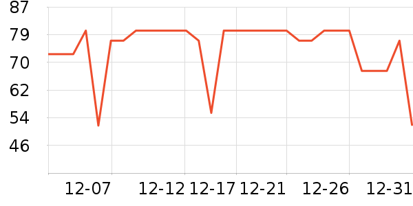 ����ţ��/��Ʒ��ʷ�۸�