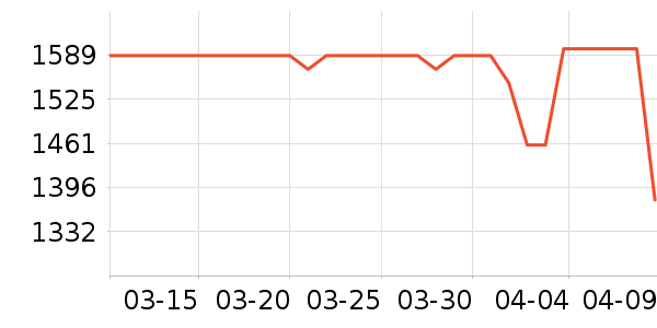 ������ѧ��ƽ����ʷ�۸�