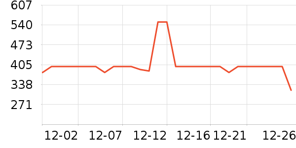 ����Һ�׾���ʷ�۸�