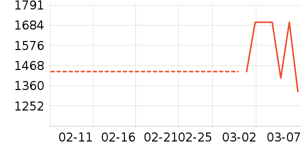 Ulike��/��ë����ʷ�۸�