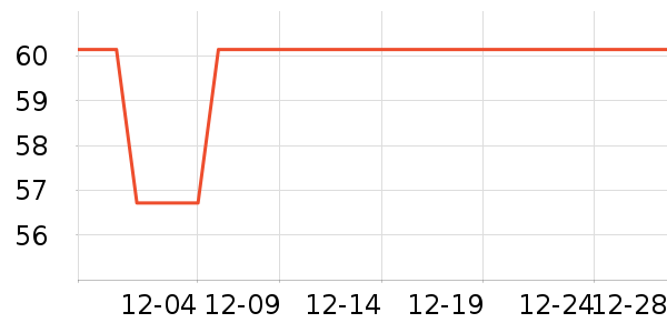 ����·����/������ʷ�۸�