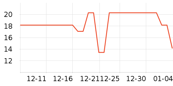 ��֮���ͥ������ʷ�۸�