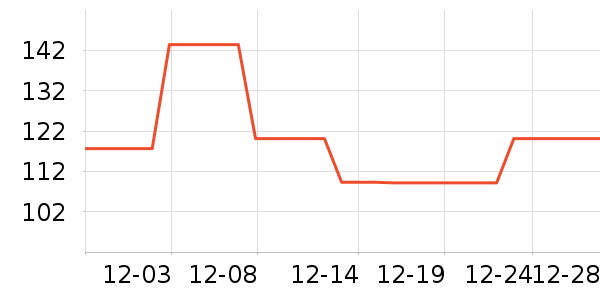 ���ݳ�����ʷ�۸�