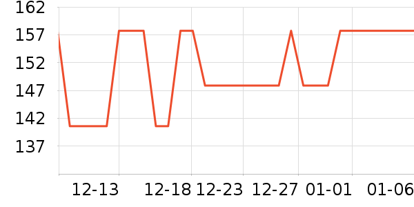 �����ֶ�������ʷ�۸�