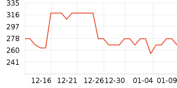 ���������Ʒ��ʷ�۸�