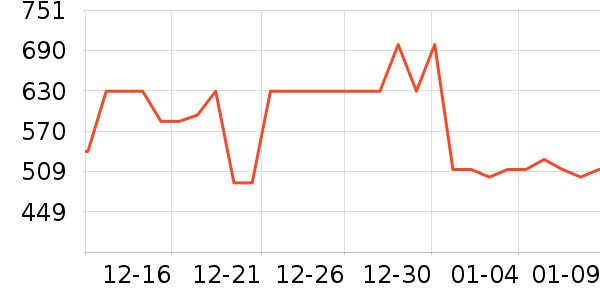 ����������ʷ�۸�