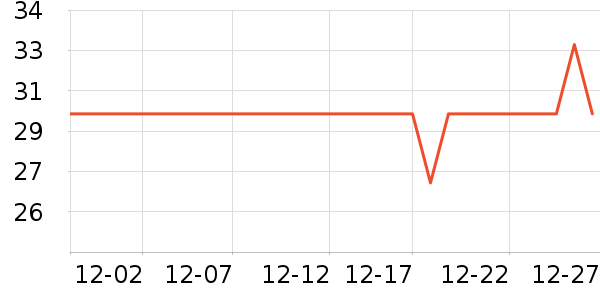 One's Member���/�������ʷ�۸�