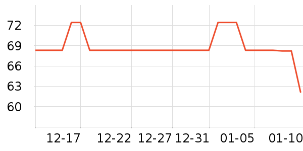 �ʼ���̼��Ԯ������ʷ�۸�