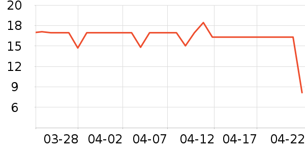 ȸ������/������ʷ�۸�