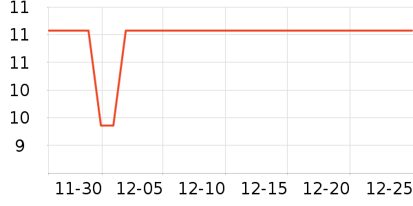 bdo����������ʷ�۸�