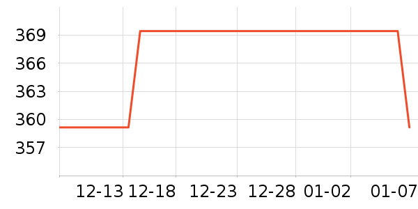 ������Ʒ��ʷ�۸�