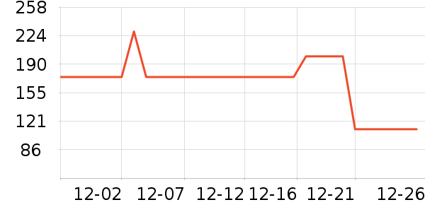 ���³�����ʷ�۸�