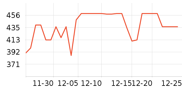 ���ĵ緹����ʷ�۸�