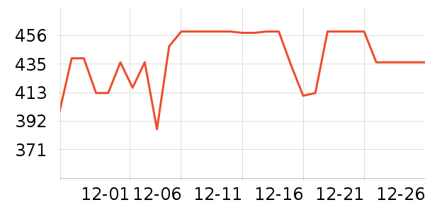 ���ĵ緹����ʷ�۸�