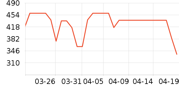 ���ĵ緹����ʷ�۸�