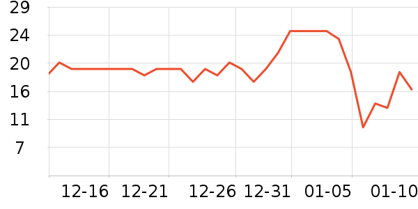 ˼����Բ/Ԫ����ʷ�۸�