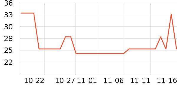 ����ѧ���ľ���ʷ�۸�