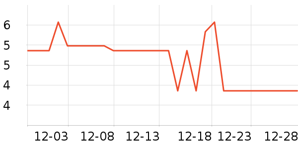 ����ů����ʷ�۸�