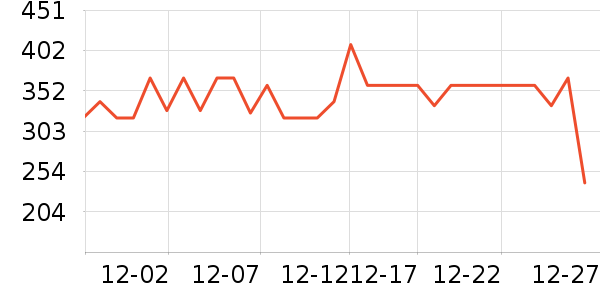 ���ڱ�ů������ʷ�۸�