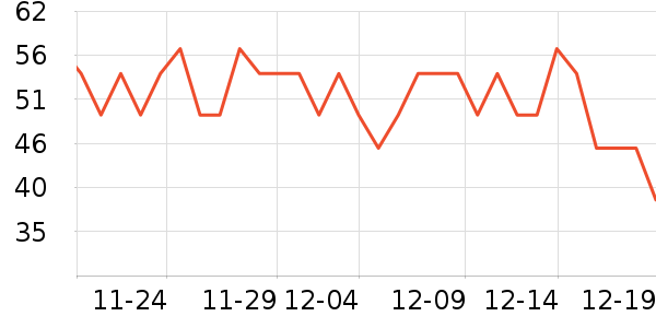 ������ʪ���ʪ��ʷ�۸�