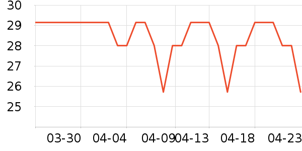 ��ͷ���������ʷ�۸�