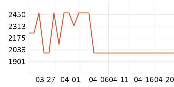 �������촲����ʷ�۸�