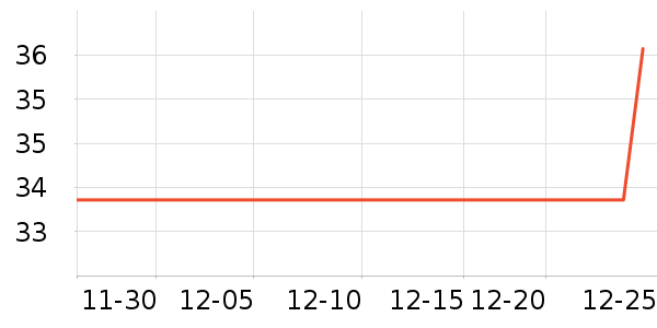 One's Member���/�������ʷ�۸�