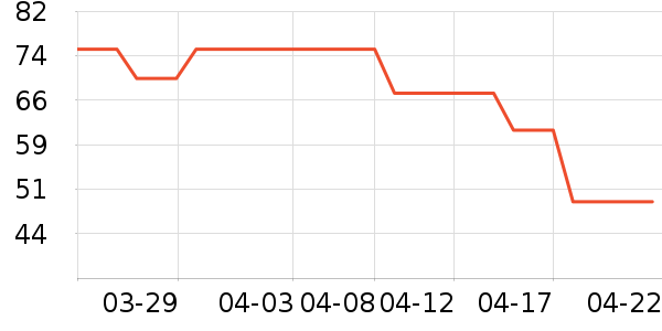 �칷����Ӫ��������ʷ�۸�