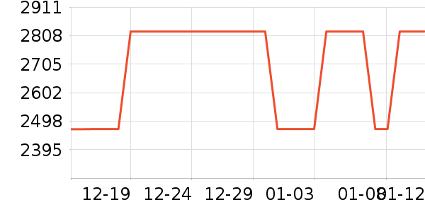 ������������������ʷ�۸�