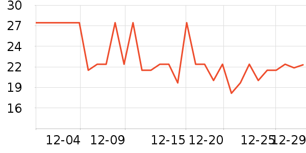 ���ε�������ʷ�۸�