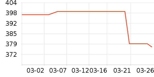 ��ʿ����������ʷ�۸�