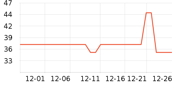 ���ּ��/������ʷ�۸�