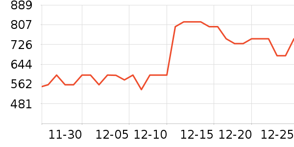 Ψһʱ������/����/������ʷ�۸�