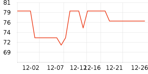 ������Я/�ƶ���Դ��ʷ�۸�