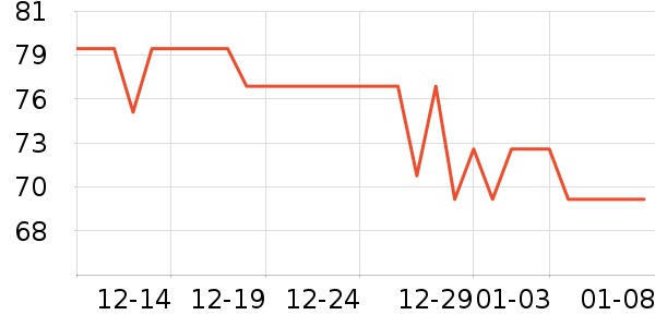 ������Я/�ƶ���Դ��ʷ�۸�