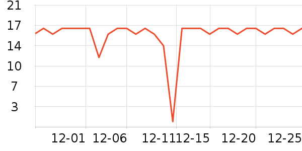 �ñ�������ֽ��ʷ�۸�