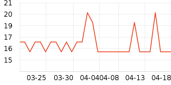 �ñ�������ֽ��ʷ�۸�